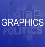 Graphics